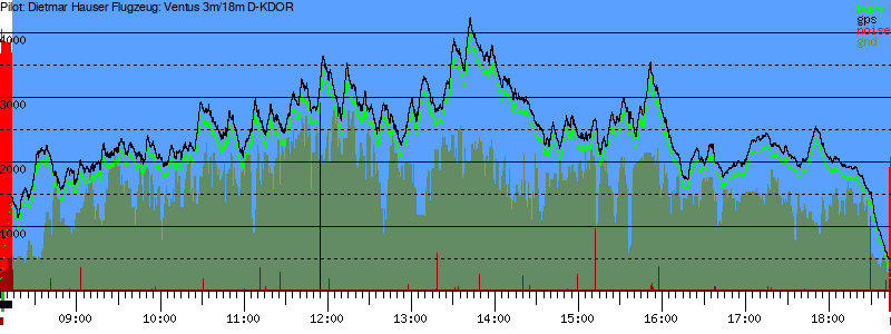 Barometer